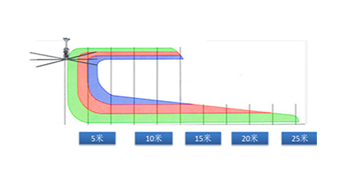 吊扇通風氣流走向2.jpg 吊扇通風氣流走向2.jpg